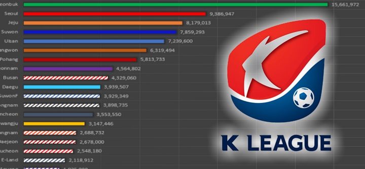 2017 K 리그 연봉과 급여