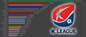 2017 K League Salaries and Payroll